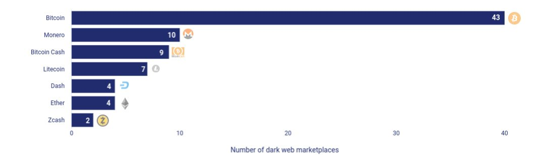 Alphabay Link Reddit