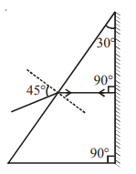 Refraction of Light Through a Prism