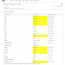 PatientGateway - Check Test Results Ranges