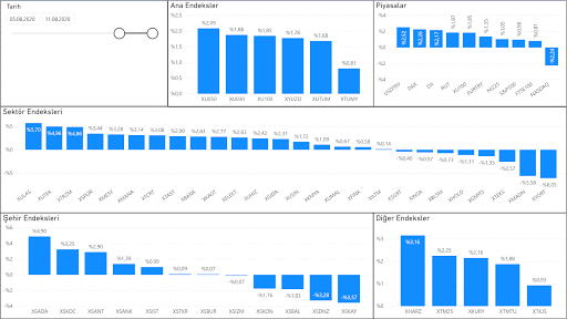 Borsa Istanbul (BIST) Stock Analysis and Graphics