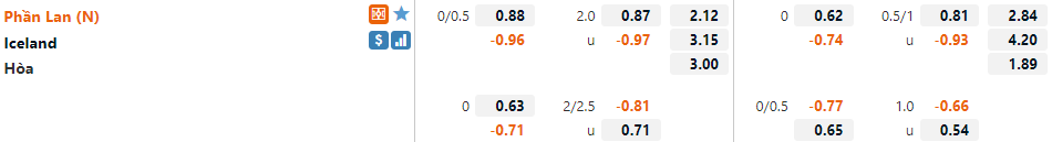 Phần Lan vs Iceland