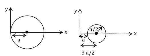 Shift 2 Physics JEE Main 2021 Paper Solutions For Feb 24