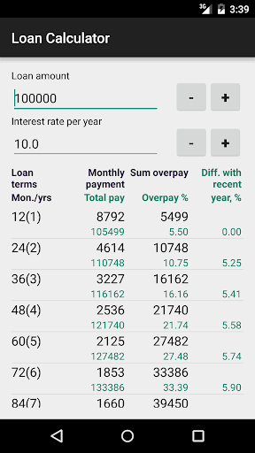 Loan calculator