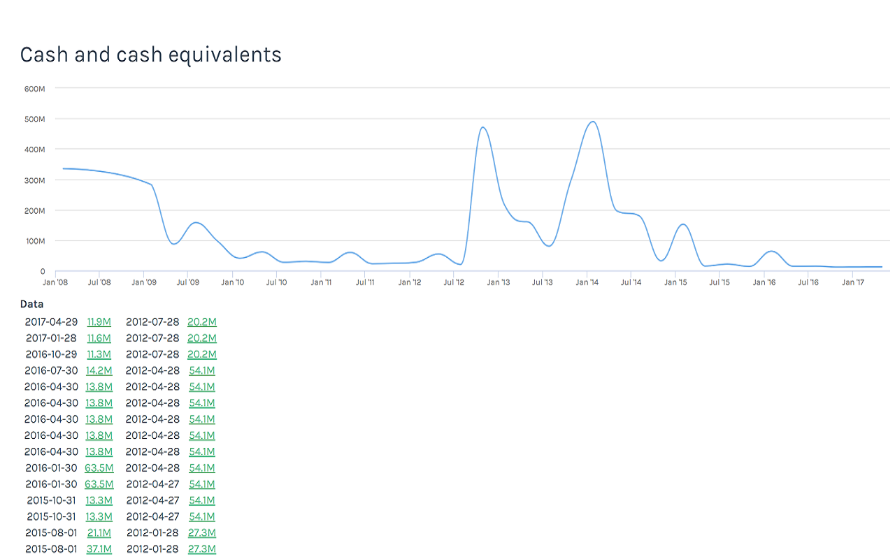 Finwiz SEC plugin Preview image 0