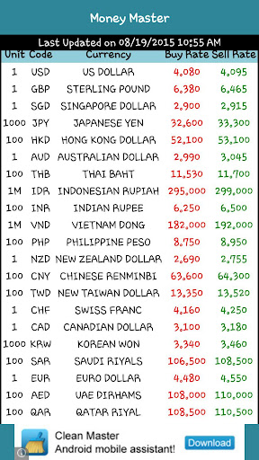 Money Exchange Malaysia