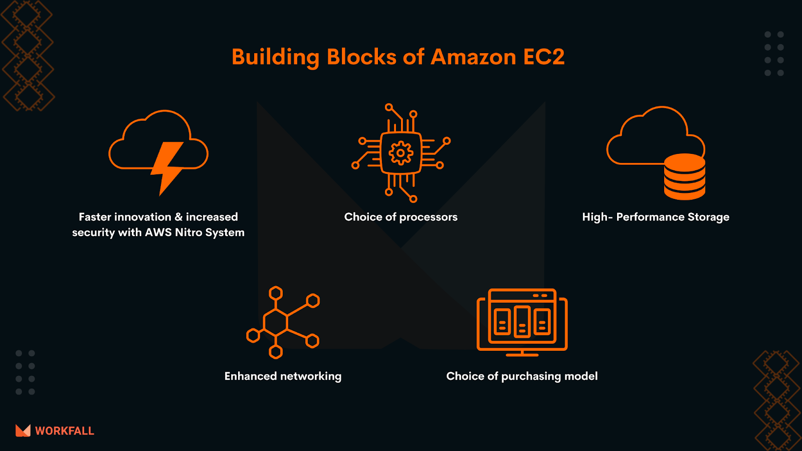 Building Blocks of Amazon EC2