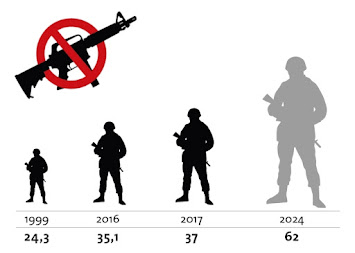 Mehr für Militär_Meldung.jpg