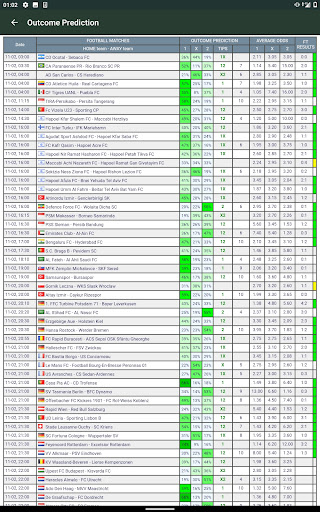 Fixed Matches Correct Score