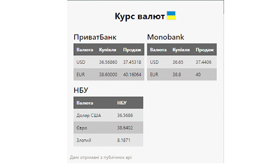 Курс валют Україна