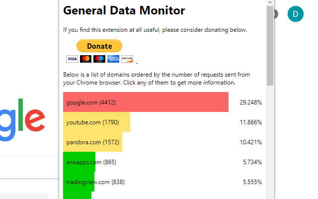 General Data Monitor