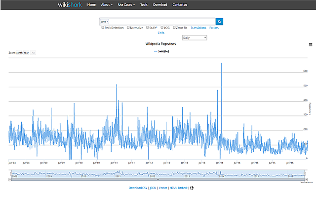 WikiShark Wikipedia Statistics Preview image 6