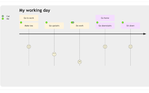 Notion Charts