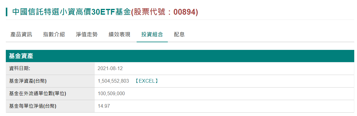 00894，台股00894，00894 ETF，00894成分股，00894持股，00894配息，00894除息，00894股價，00894介紹，00894淨值，00894中信小資高價30，00894存股，00894股利