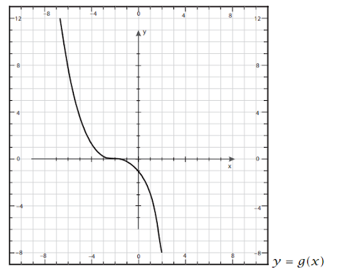 Quadratic Equations