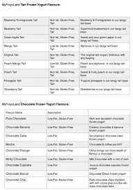 Myfroyoland menu 2