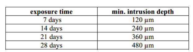 Table

Description automatically generated