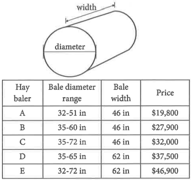 Data Analysis