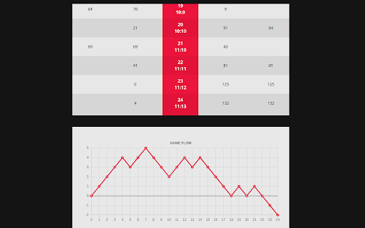 WorldSnookerData Decorator