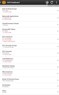  AWS Console – Vignette de la capture d'écran  