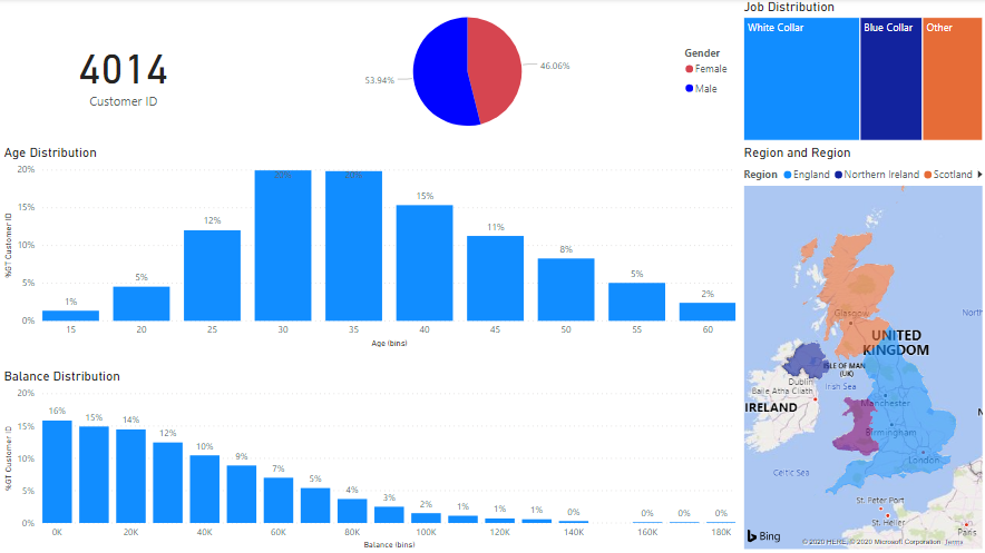 Dashboard created using mock bank loan data