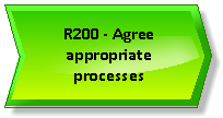 SIIPS Requirements Process R200.png