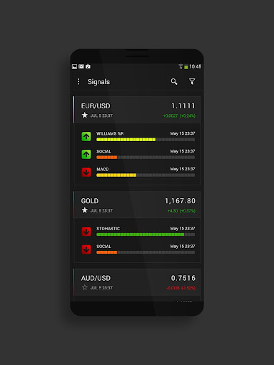 Trusted Forex CFD Signals