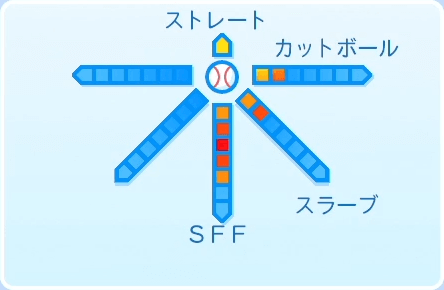 球種