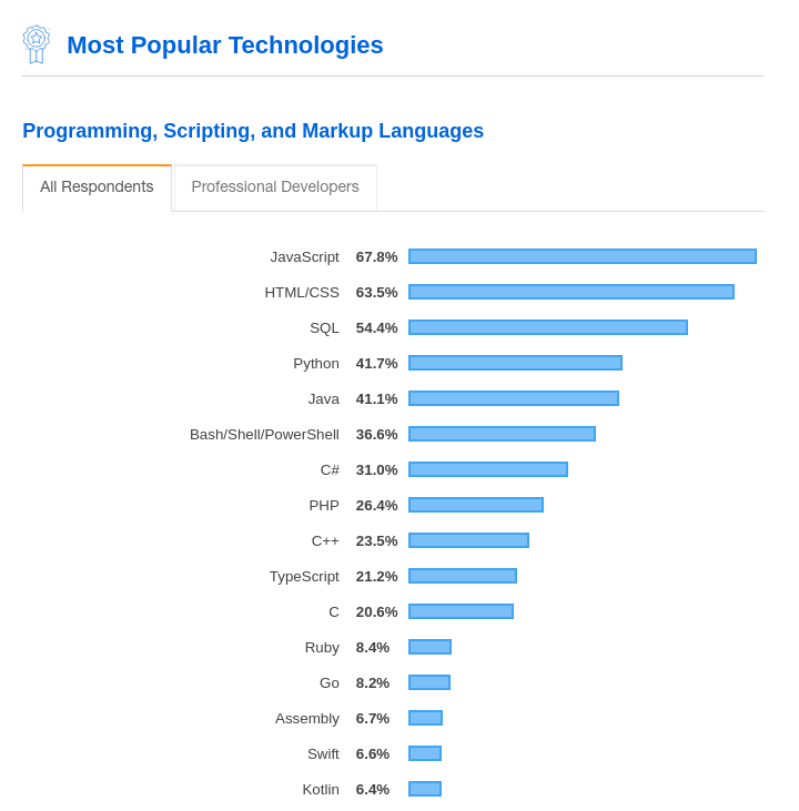 Pourquoi apprendre le JavaScript ?