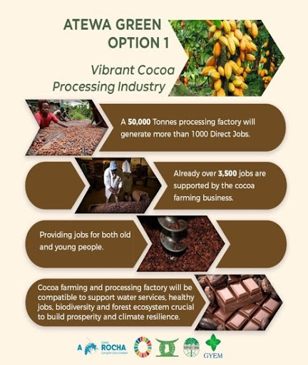 Green development options for Atewa