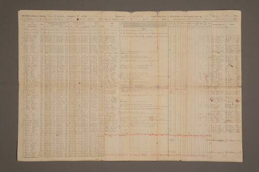 Muster Roll for Company E, 46th Regiment of United States Colored Infantry, April 30-June 30, 1865