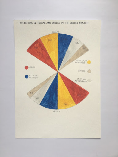 Mona Chalabi Recreates W. E. B. Du Bois's Infographics with Modern Data