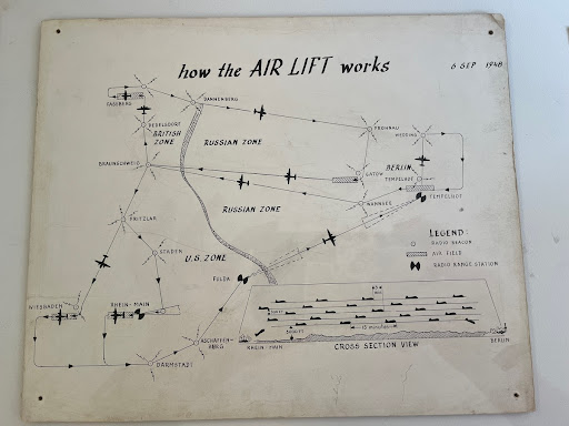 "How the Air Lift Works" Poster