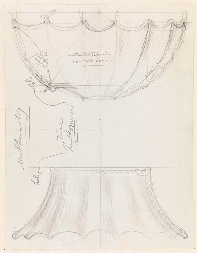 Twee puntkommen, één bol en één hol