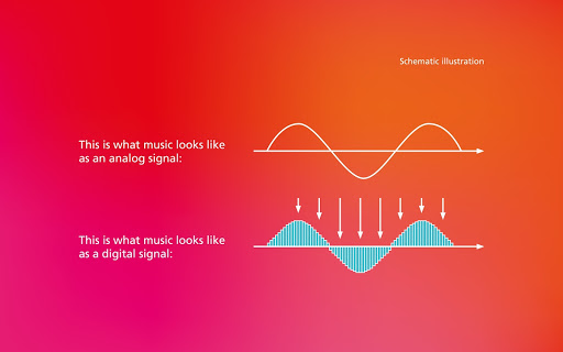 How does music become digital?