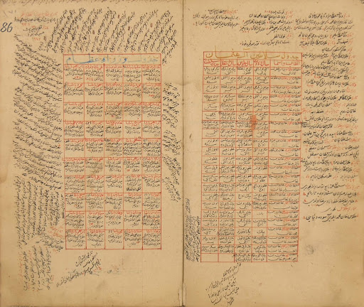 Takvimü't-tevârîh. Kâtip Çelebi (d. 1657), 1648 (?). Copy: Mesud b. İbrahim el-İstanbuli, 1652. SVİKV, İAE, ŞR 291.