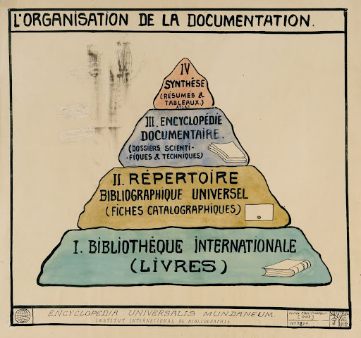 Organization of Documentation