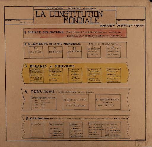La constitution mondiale