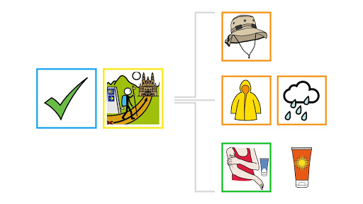 El Camino de Santiago en pictogramas