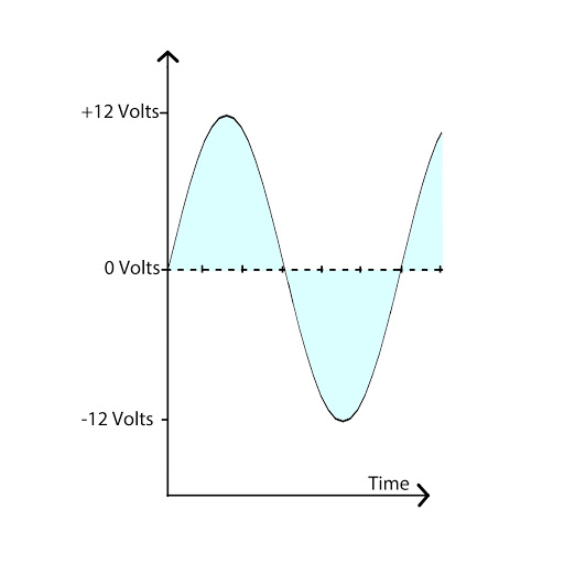 Analogue Signal Graph