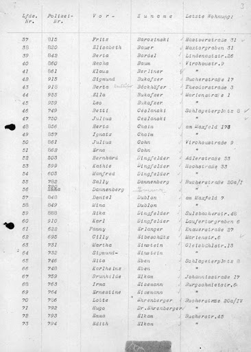 Excerpt of the list of the first deportees from Nuremberg to Riga