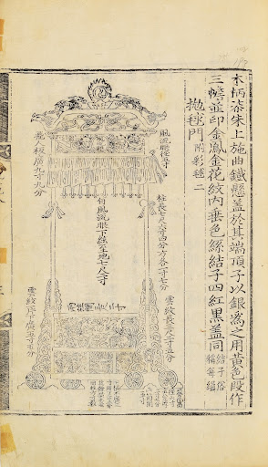 Pogurak (Ball throwing dance), Akhak Gwebeom