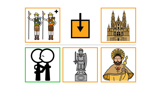 The Way of Saint James in pictograms