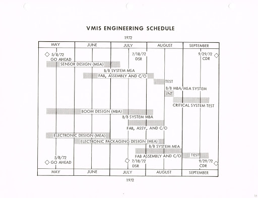 TRW-Meteorology-Instrument-DSR_July-18-19-1972_0010