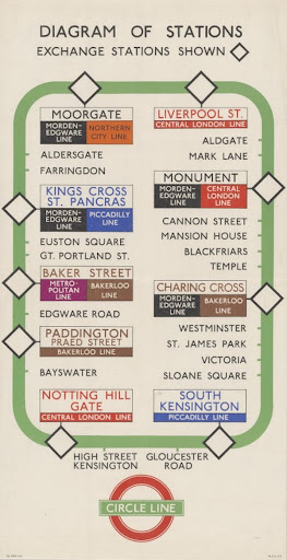 Line Diagram, Circle Line