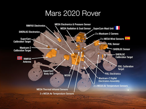 Science Instruments on NASA Mars 2020 Rover