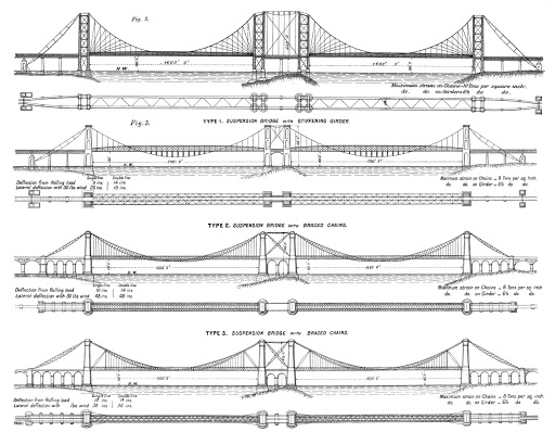 Forth Bridge Figs. 2 and 3
