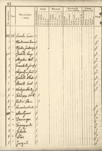 Fragment ksiąg ewidencyjnych więzienia w Tarnowie, na którym widnieją m.in. nazwiska więźniów przywiezionych pierwszym transportem do Auschwitz w dniu 14 czerwca 1940 r.