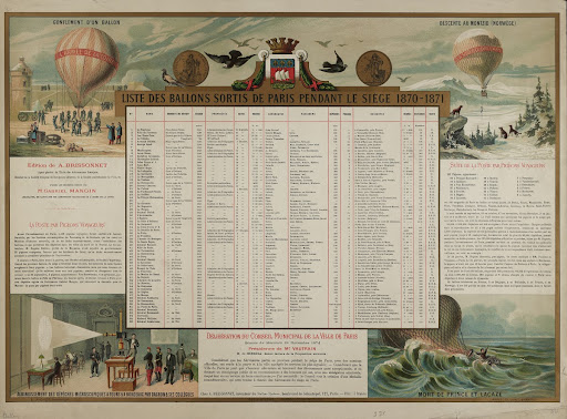 Liste des Ballons sortis de Paris pendant le Siege 1870-1871