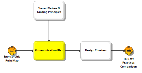 BPI Communication Plan - Focus Phase.png