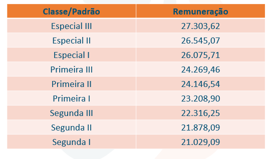 concurso aft 2